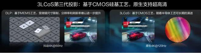 LCoS：中国投影产业链崛起的新引擎pg电子中文模拟器第三代投影技术 3(图5)