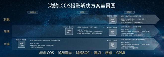 LCoS：中国投影产业链崛起的新引擎pg电子中文模拟器第三代投影技术 3(图8)