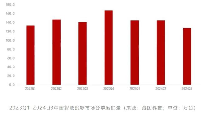 LCoS：中国投影产业链崛起的新引擎pg电子中文模拟器第三代投影技术 3(图2)